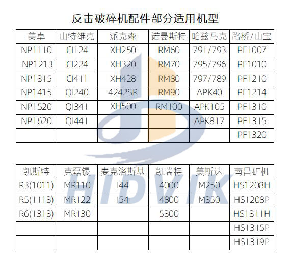 凱斯特R3R5R6板錘 Keestrack高鉻陶瓷板錘(圖4)