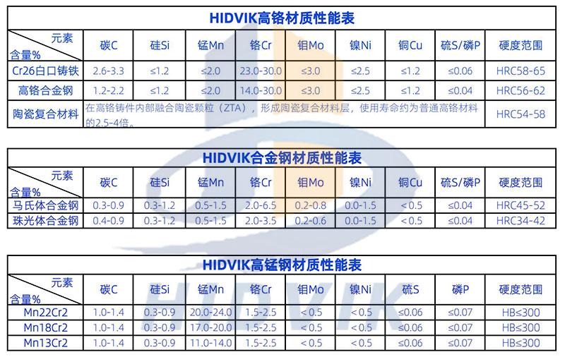 山特維克QI441 QI341 QI240板錘 Sandvik高鉻陶瓷板錘(圖7)