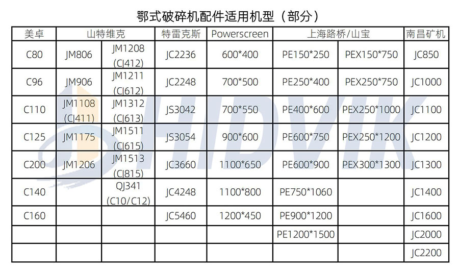 山特維克JM1513(CJ815)/QJ341(C10/C12) 鄂板齒板牙板Sandvik(圖9)